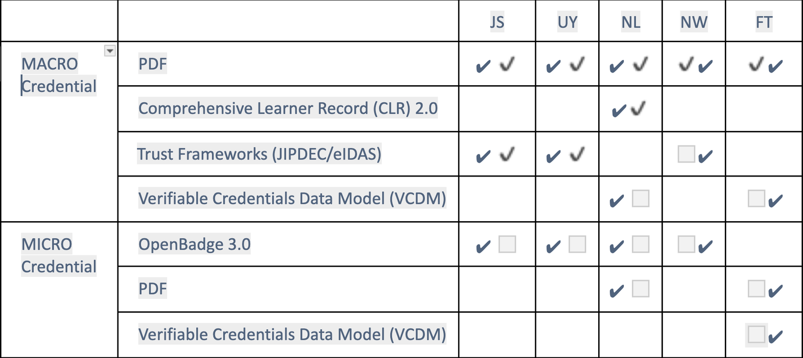 Table 1: Interoperability in recently launched products by five Japanese vendors